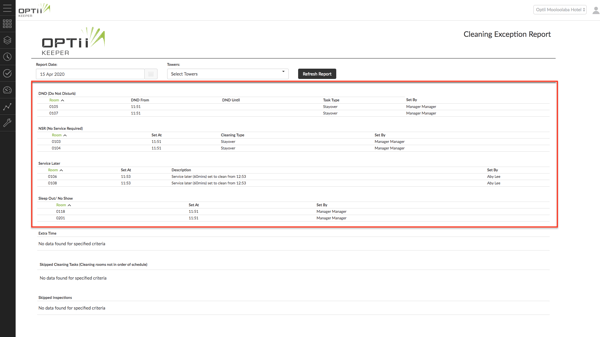 Cleaning Exception Report