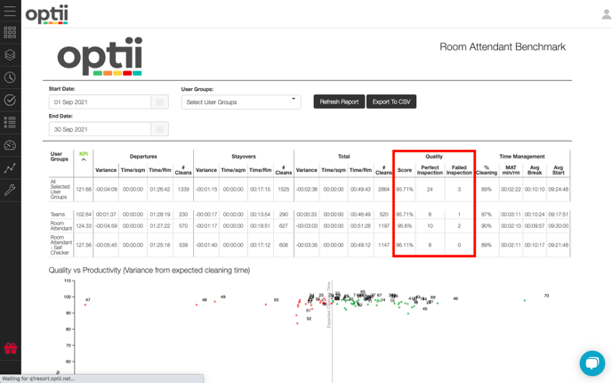 RA Benchmark Report Quality