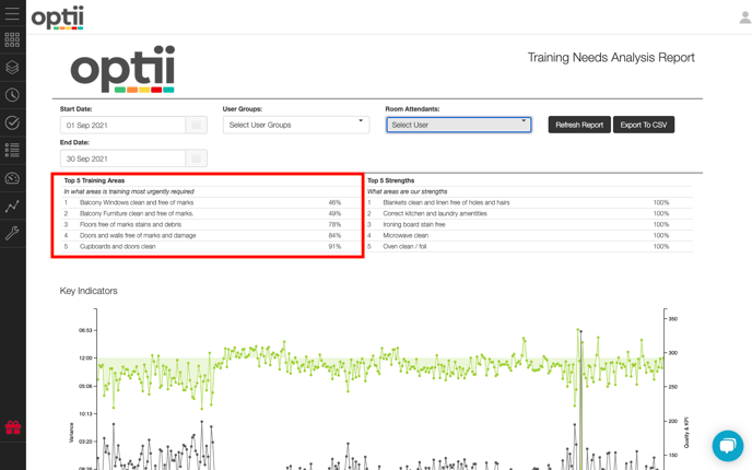 Training Needs Analysis Report